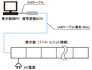 構成図