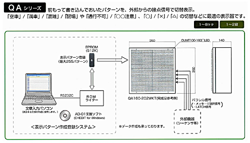 システム構成　QAシリーズ
