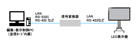 システム構成例