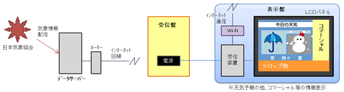 システム構成図