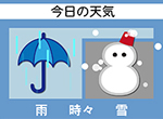 ウェザーサインシステム